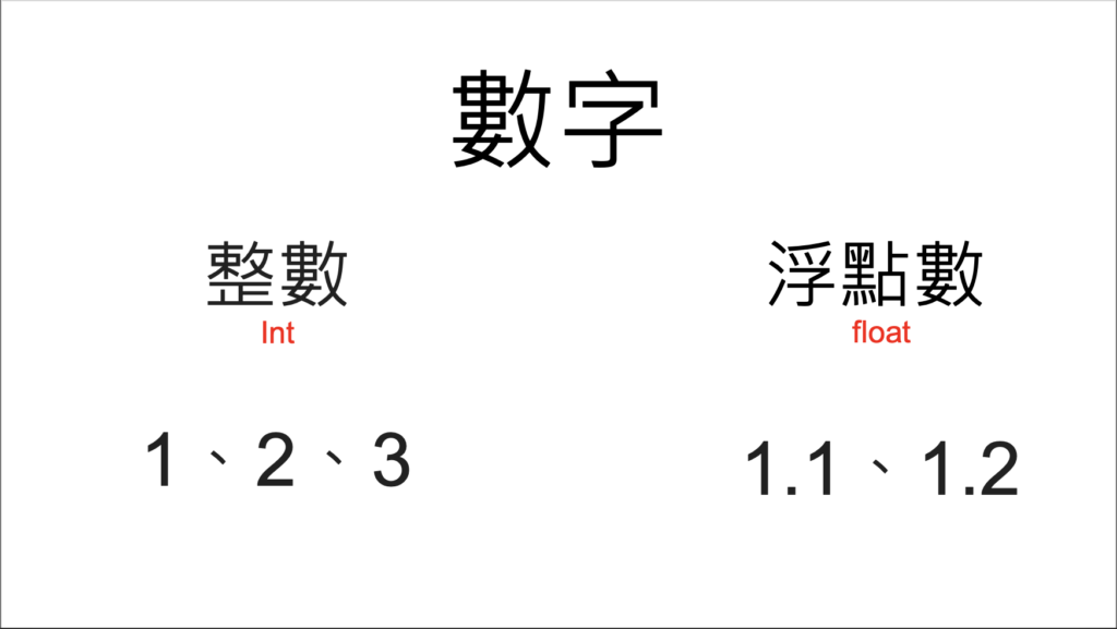 數字概念