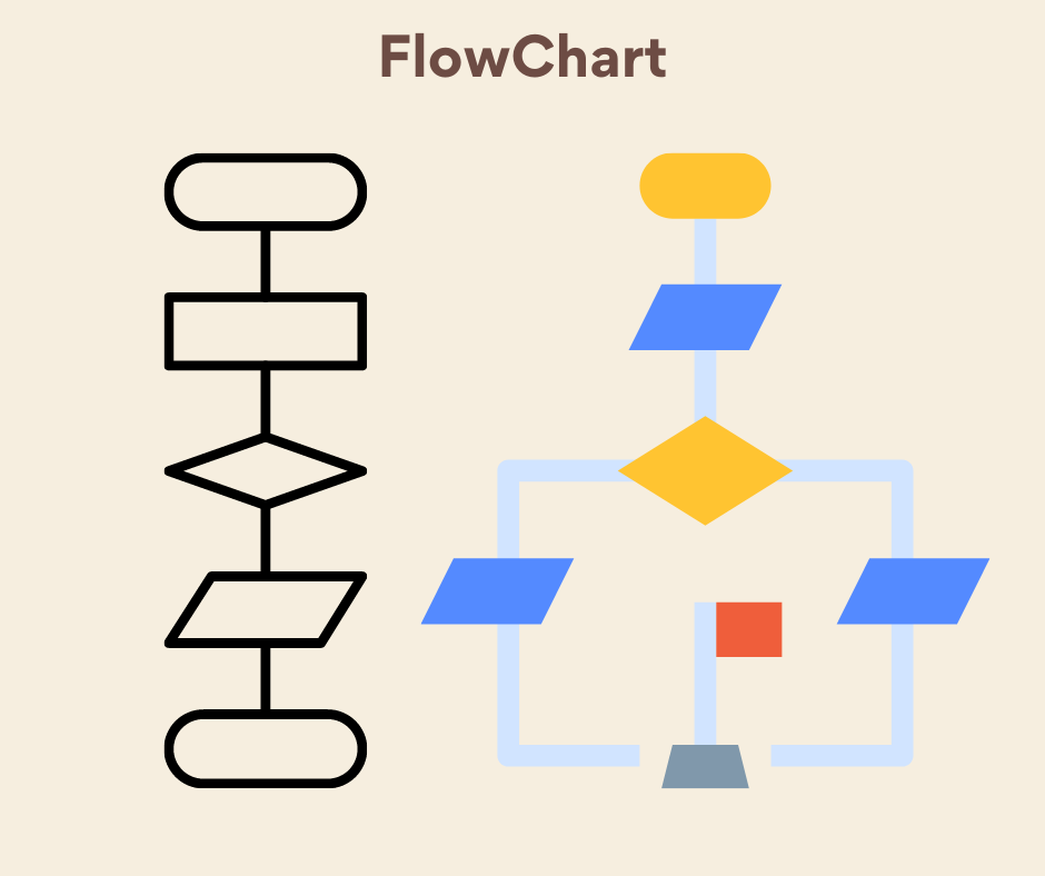 flowchart流程圖