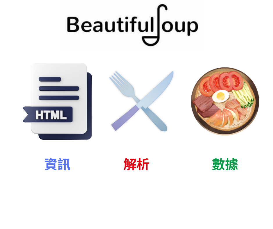 [Python爬蟲] Beautiful Soup 模組 - 又上財經學院