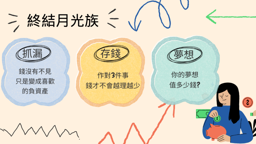 終結月光族