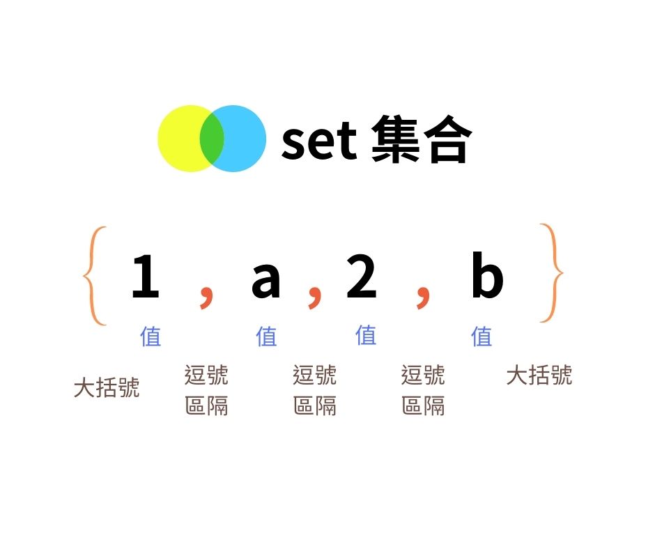 Set 集合