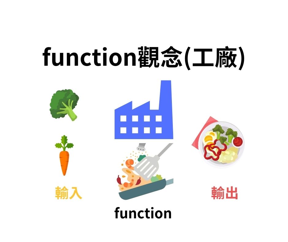 Python Function 函示 觀念