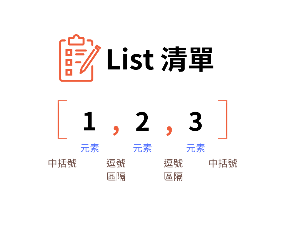 List清單