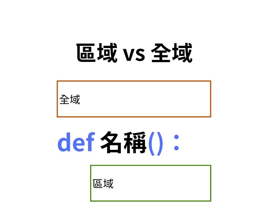 Python 全域變數和區域變數