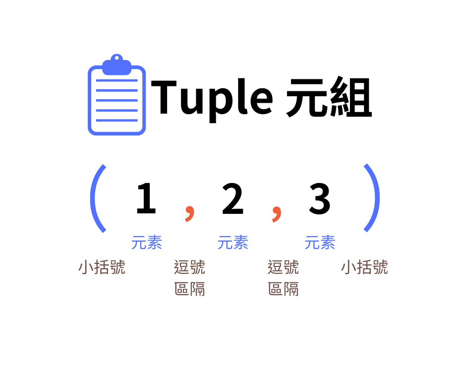 Tuple元組