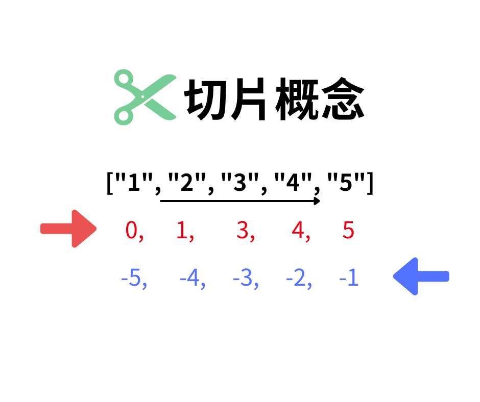 切片概念