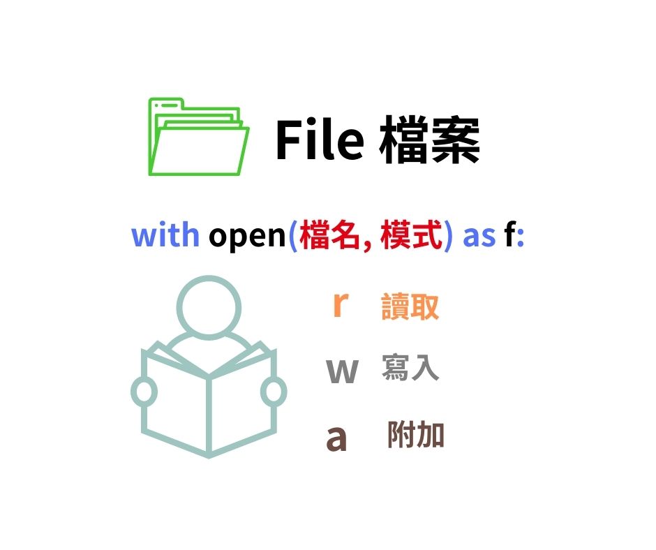 Python 檔案存取