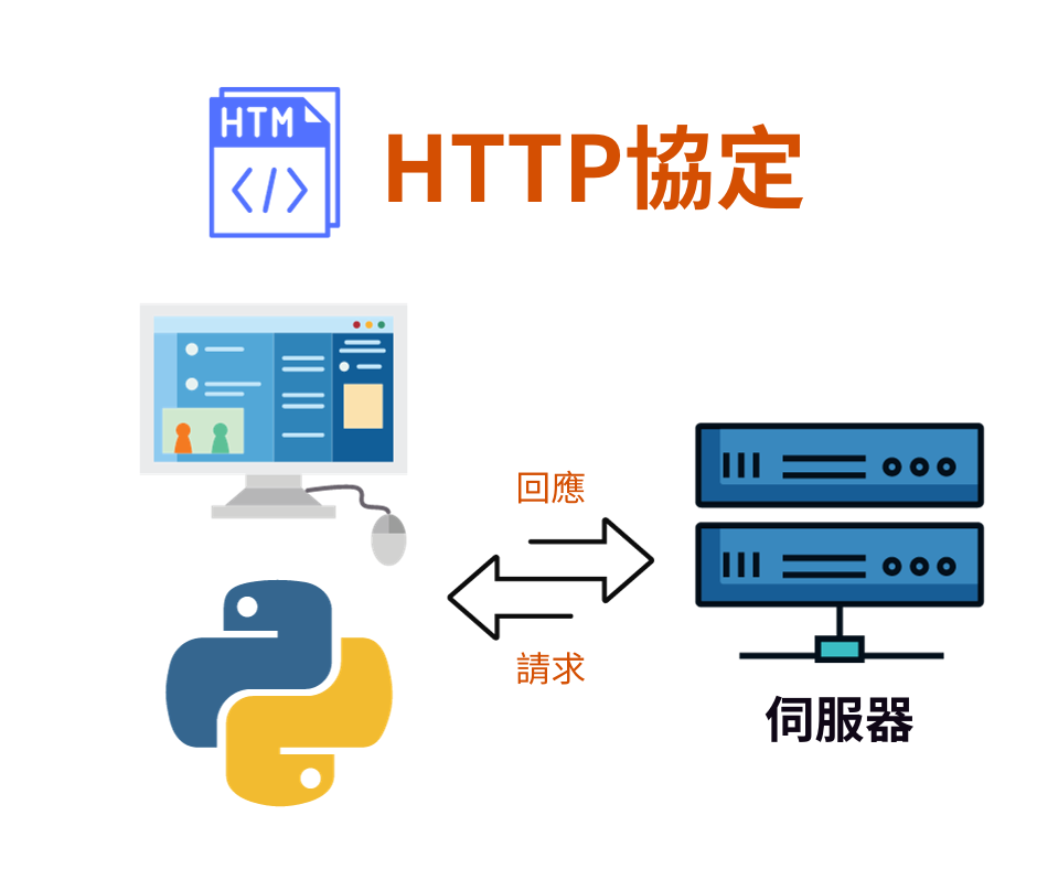 HTTP通訊協定