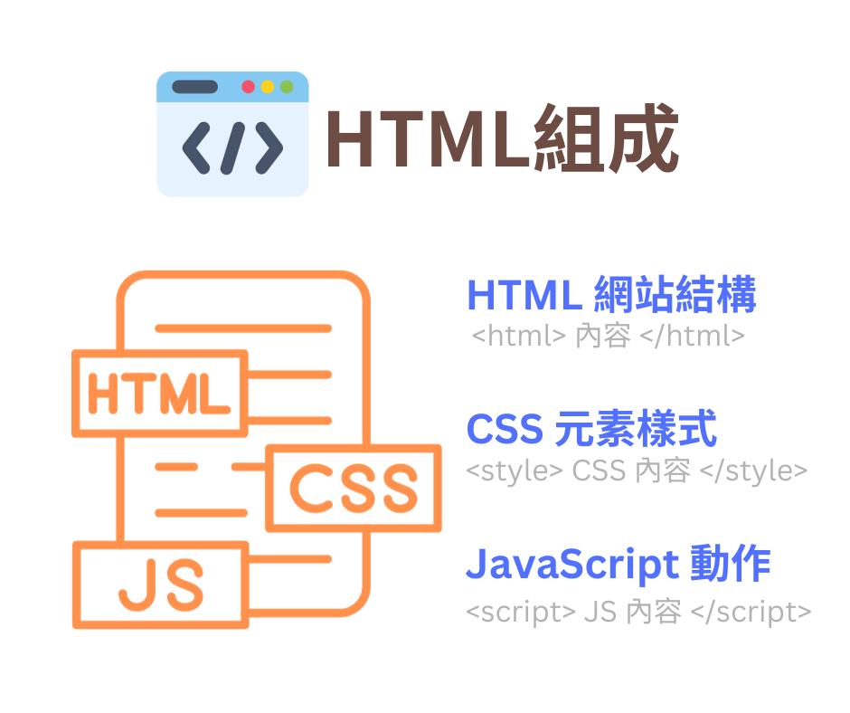 HTML組成