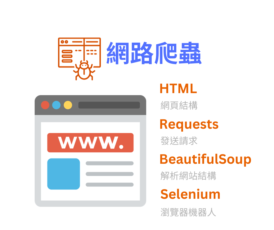 python 網路爬蟲