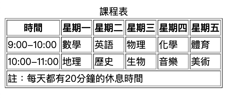 HTML 表格標籤範例