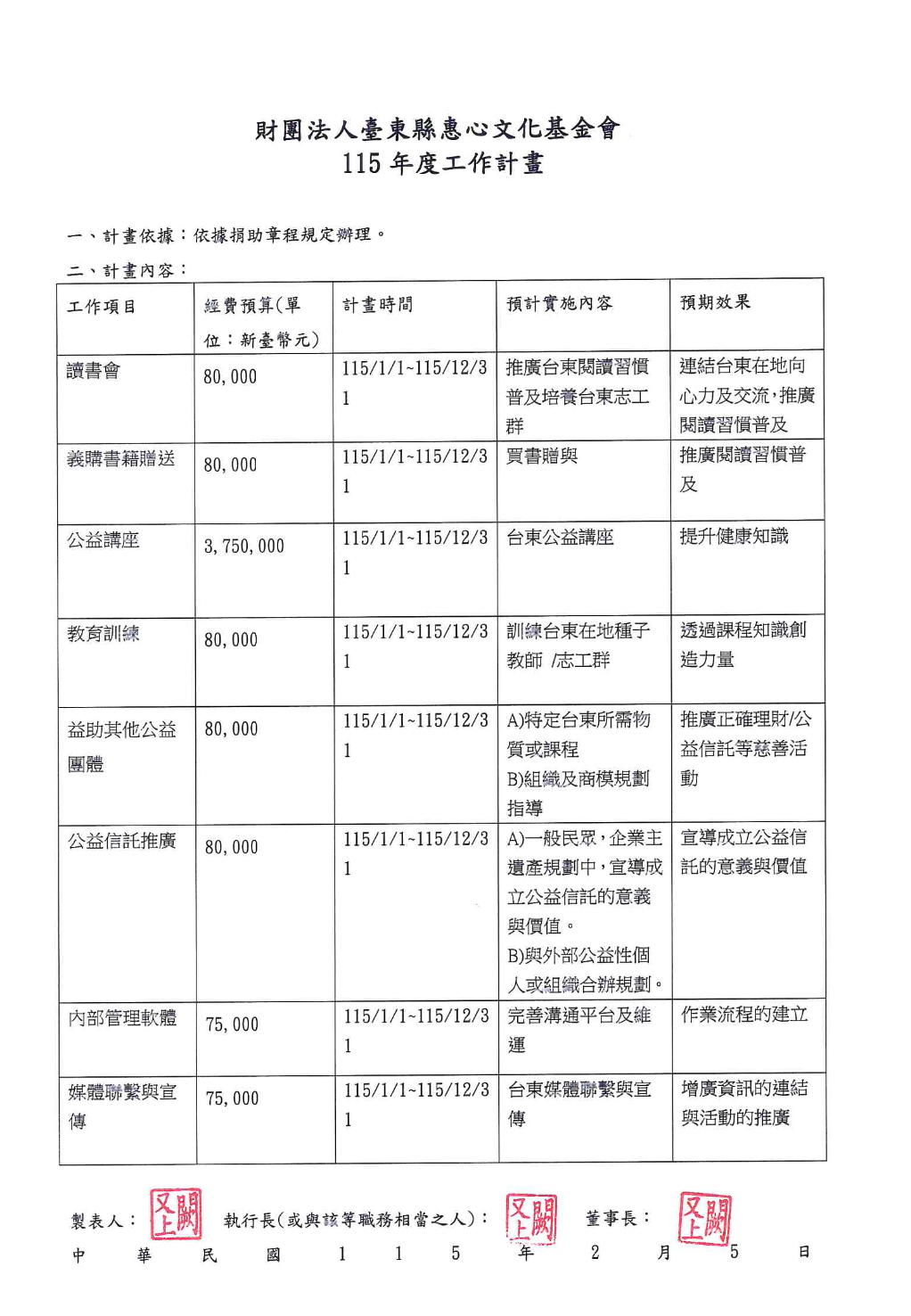 財團法人臺東縣惠心文化基金會115年度工作計畫
